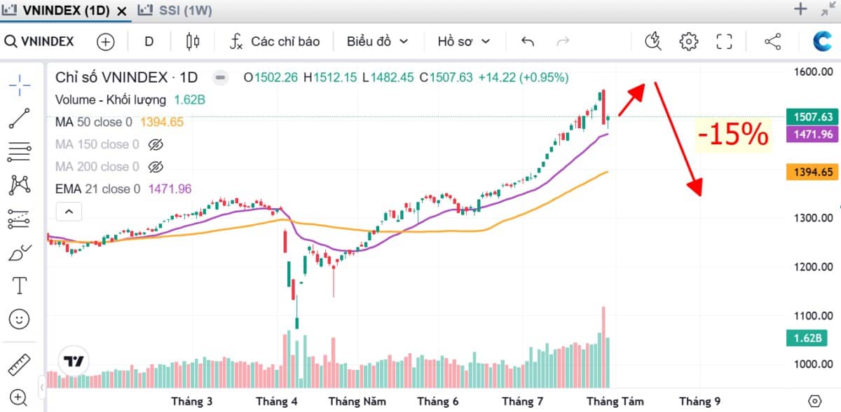 Cổ phiếu nào sẽ dẫn dắt Vnindex trong nhịp hồi tới?