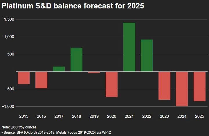 Bạch kim: Ngôi sao mới của nhóm kim loại quý năm 2025. BẠCH KIM TĂNG VƯỢT VÀNG VÀ BẠC. - Trong nửa đầu  ...