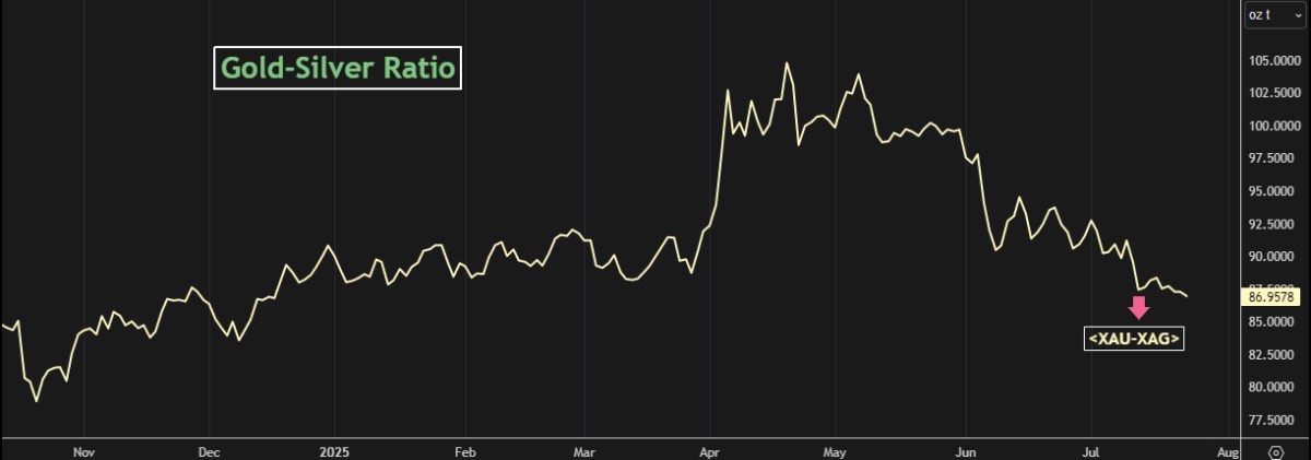 Thâm Hụt Thương Mại Hoa Kỳ: Lối Thoát Kinh Tế Hay Bẫy Tăng Trưởng?