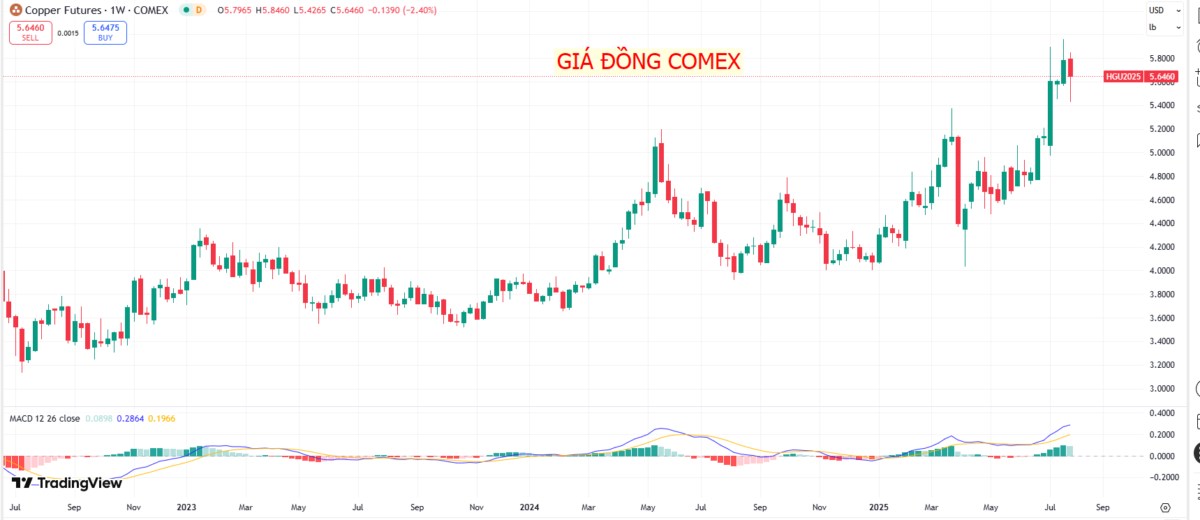 FOMC (1h30 ngày 31/7) – Cập nhật nhanh trước giờ G!