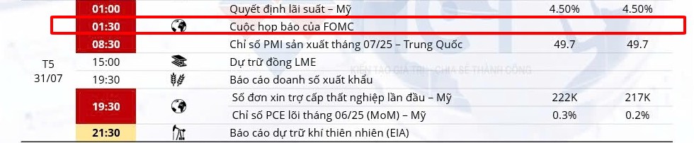 FOMC (1h30 ngày 31/7) – Cập nhật nhanh trước giờ G!