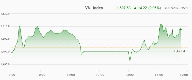 Top 2 Siêu Cổ Đã Rũ Xong- Chạy Nước Rút!