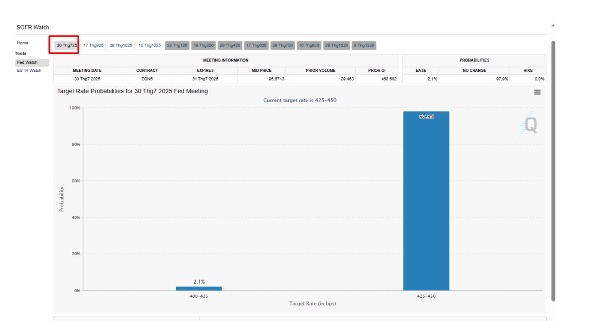 FOMC (1h30 ngày 31/7) – Cập nhật nhanh trước giờ G!
