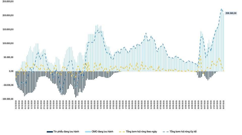 Góc nhìn VN-Index bằng vĩ mô: