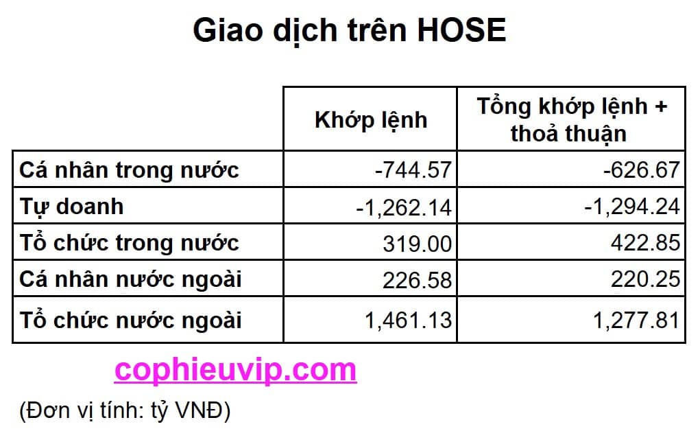Bắt mạch chứng khoán ngày 31/7/2025: Hàng phiên giảm điểm với thanh khoản kỷ lục về, thị trường tăng hay giảm?