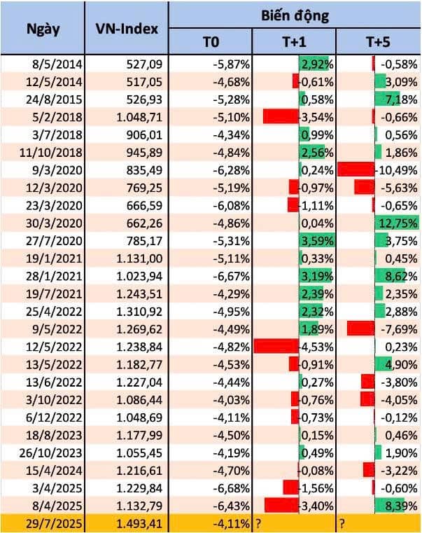 Cổ phiếu nào sẽ dẫn dắt Vnindex trong nhịp hồi tới?