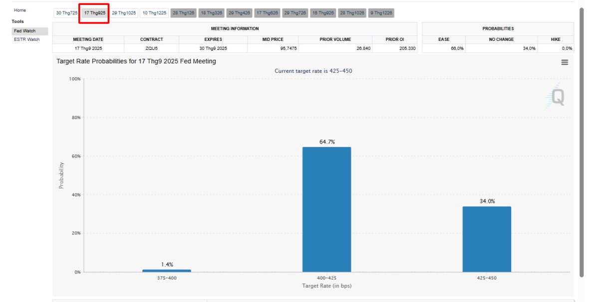 FOMC (1h30 ngày 31/7) – Cập nhật nhanh trước giờ G!