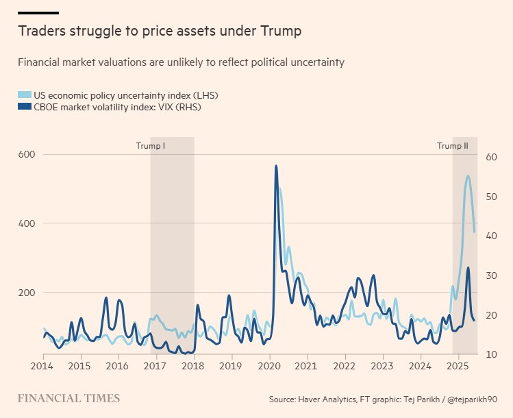 Trump khiến thị trường chứng khoán rối loạn như thế nào