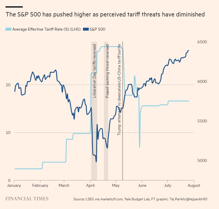 Trump khiến thị trường chứng khoán rối loạn như thế nào