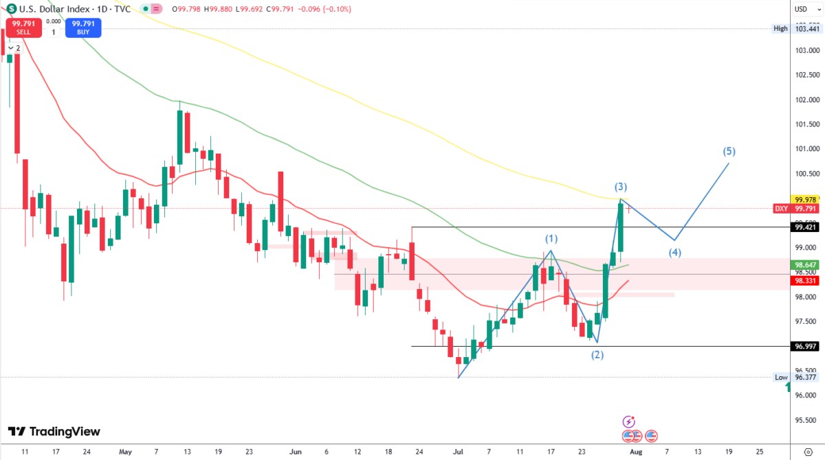 Dầu thô & USD– Cặp “ngoại lực” định hình lại cục diện thị trường hàng hóa