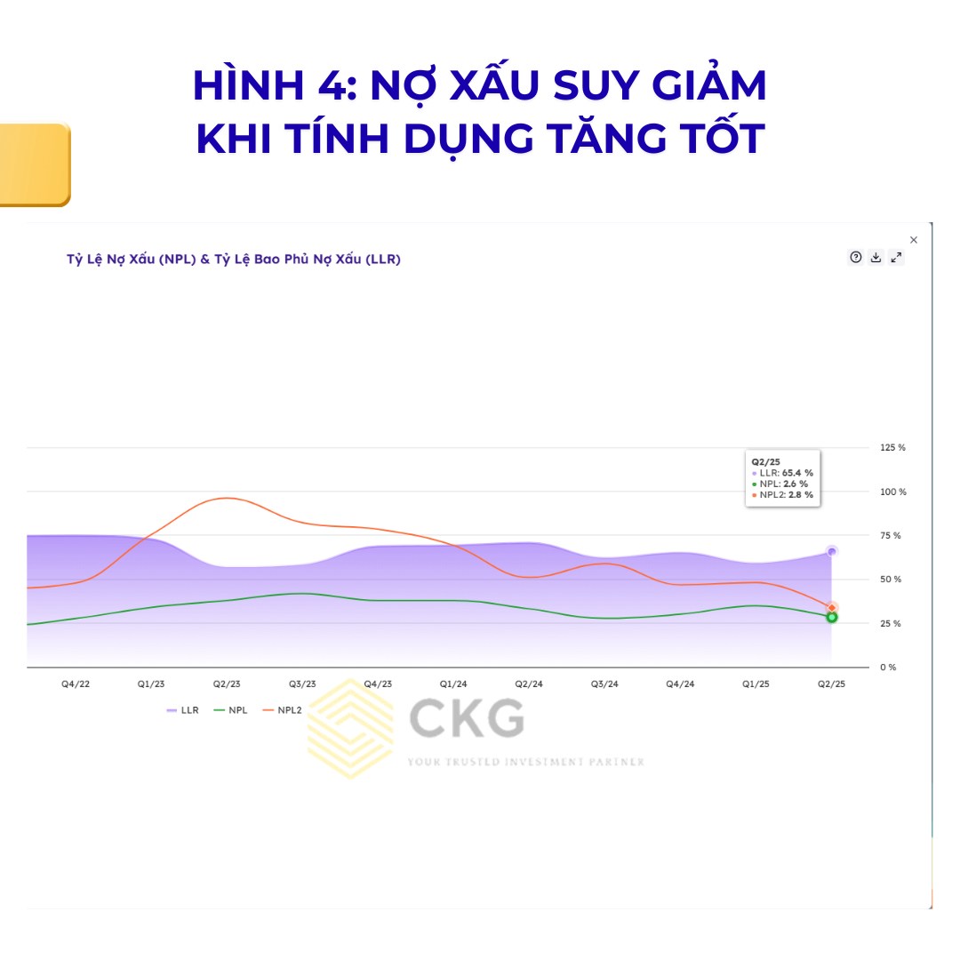 SHB - Con số KQKD sau đà tăng giá thần tốc
