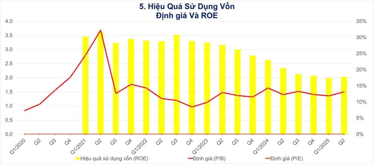 VIB – Ngân hàng ngon thật hay chỉ được cái tiếng?. Quý II vừa qua, Ngân hàng VIB ghi nhận mức tăng trưởng  ...