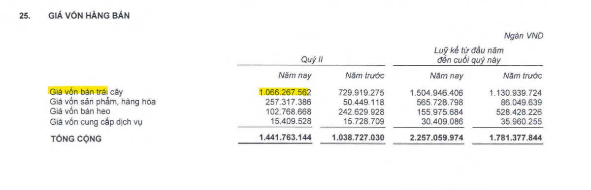 Tín hiệu gom hàng trước khi HAG vào sóng tăng giá mạnh.. Dữ liệu được cập nhật đến hết ngày 31.07.2025.  ...