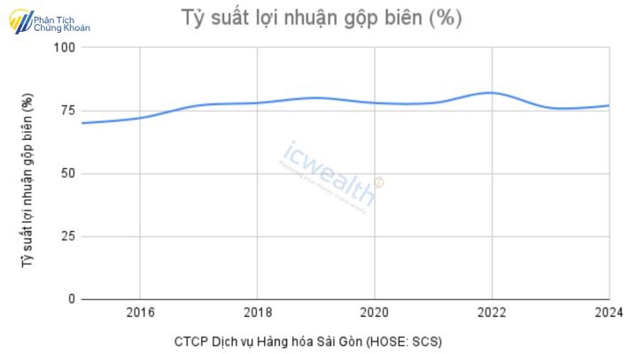 (SCS) CTCP Dịch vụ Hàng hóa Sài Gòn: Doanh nghiệp tăng trưởng bền vững!