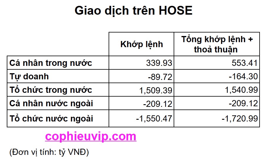 Bắt mạch chứng khoán ngày 1/8/2025: Thuế quan và Cơ cấu quỹ