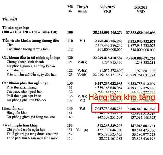 CẬP NHẬT NHANH KẾT QUẢ KINH DOANH VNM:. Doanh thu & Hiệu quả hoạt động kinh doanh:. - Doanh thu thuần  ...