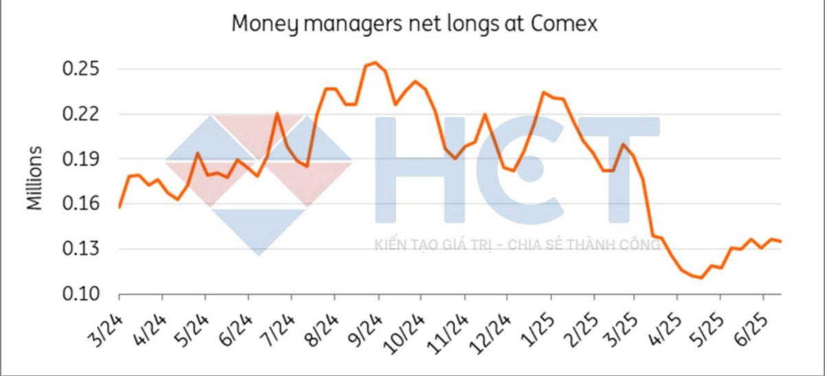 Vàng chững lại sau chuỗi tăng nóng – Nhà đầu tư nên làm gì?