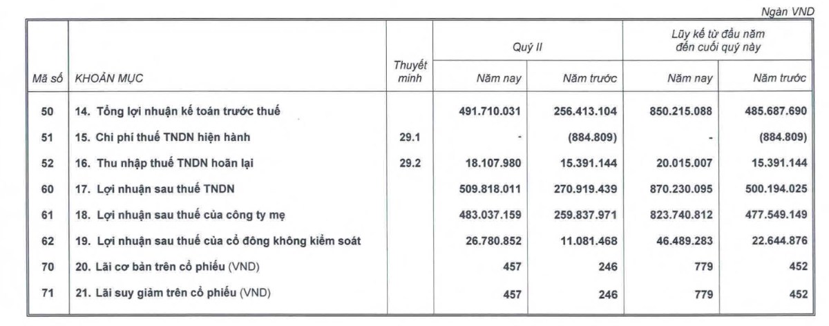 Tín hiệu gom hàng trước khi HAG vào sóng tăng giá mạnh.. Dữ liệu được cập nhật đến hết ngày 31.07.2025.  ...