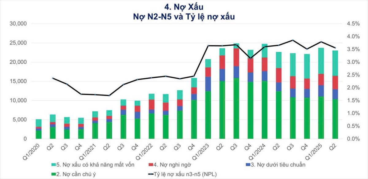 VIB – Ngân hàng ngon thật hay chỉ được cái tiếng?. Quý II vừa qua, Ngân hàng VIB ghi nhận mức tăng trưởng  ...