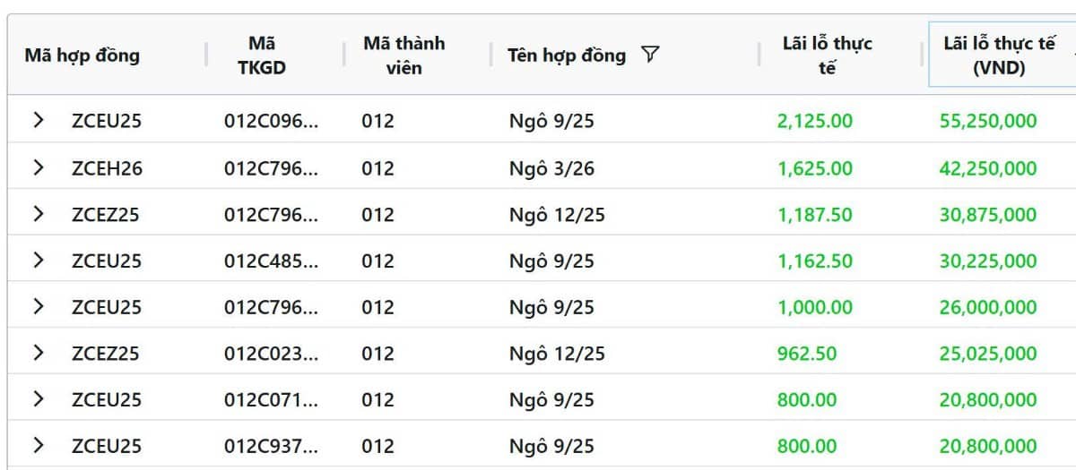 Tin Tức Sản Phẩm Ngô