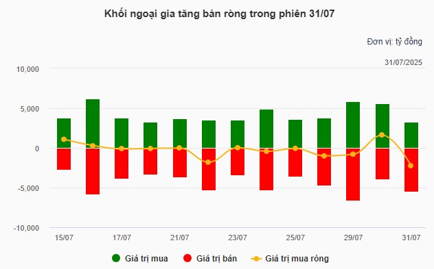 Săn siêu cổ - Phi đột biến - x2 trong tháng 8