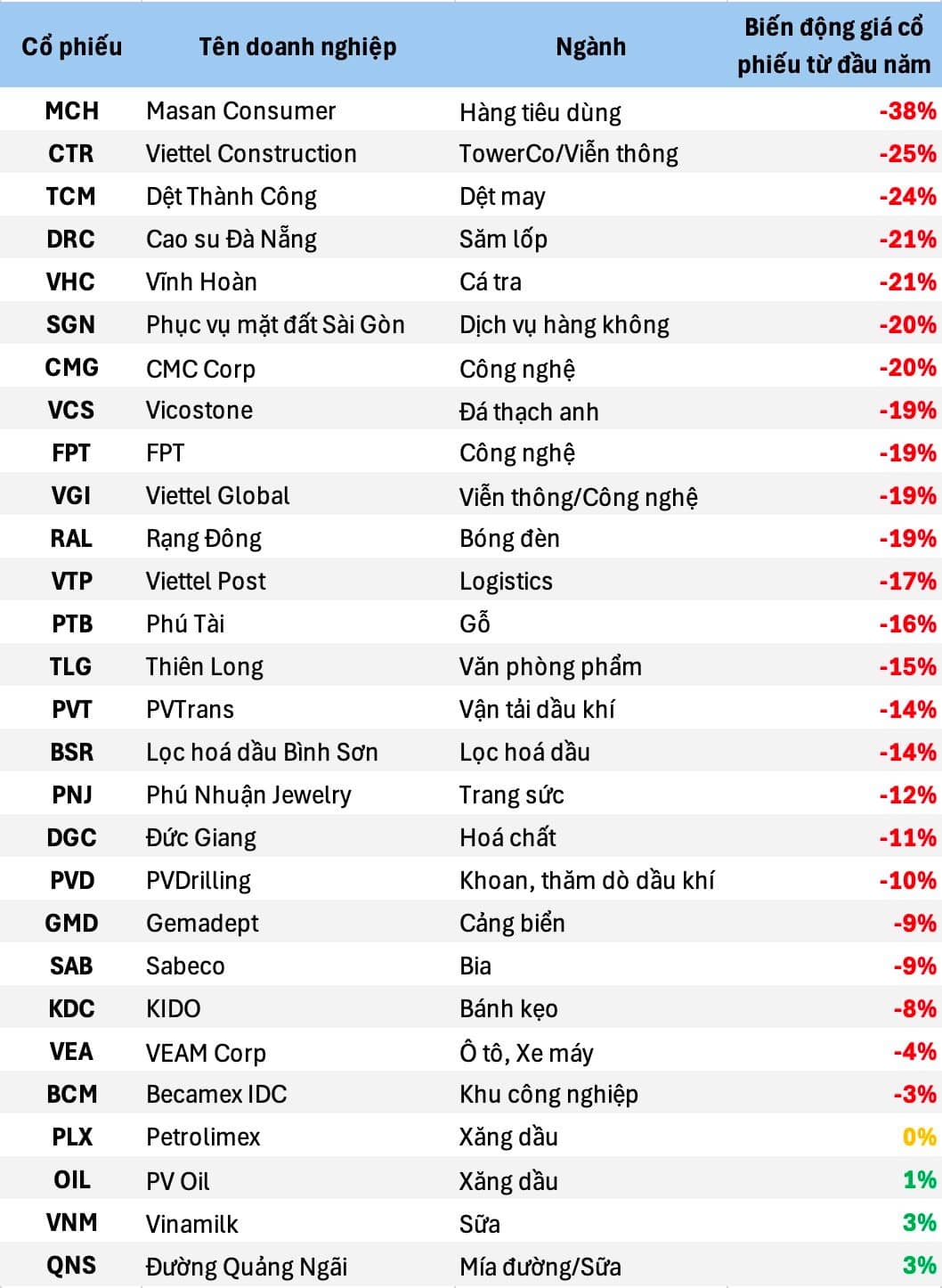 Tốc độ có thể chậm nhưng hướng đi phải đúng