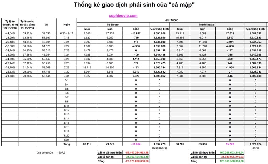 Bắt mạch chứng khoán ngày 1/8/2025: Thuế quan và Cơ cấu quỹ
