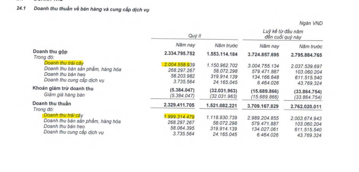 Tín hiệu gom hàng trước khi HAG vào sóng tăng giá mạnh.. Dữ liệu được cập nhật đến hết ngày 31.07.2025.  ...
