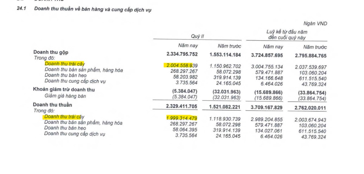 Tín hiệu gom hàng trước khi HAG vào sóng tăng giá mạnh.. Dữ liệu được cập nhật đến hết ngày 31.07.2025.  ...