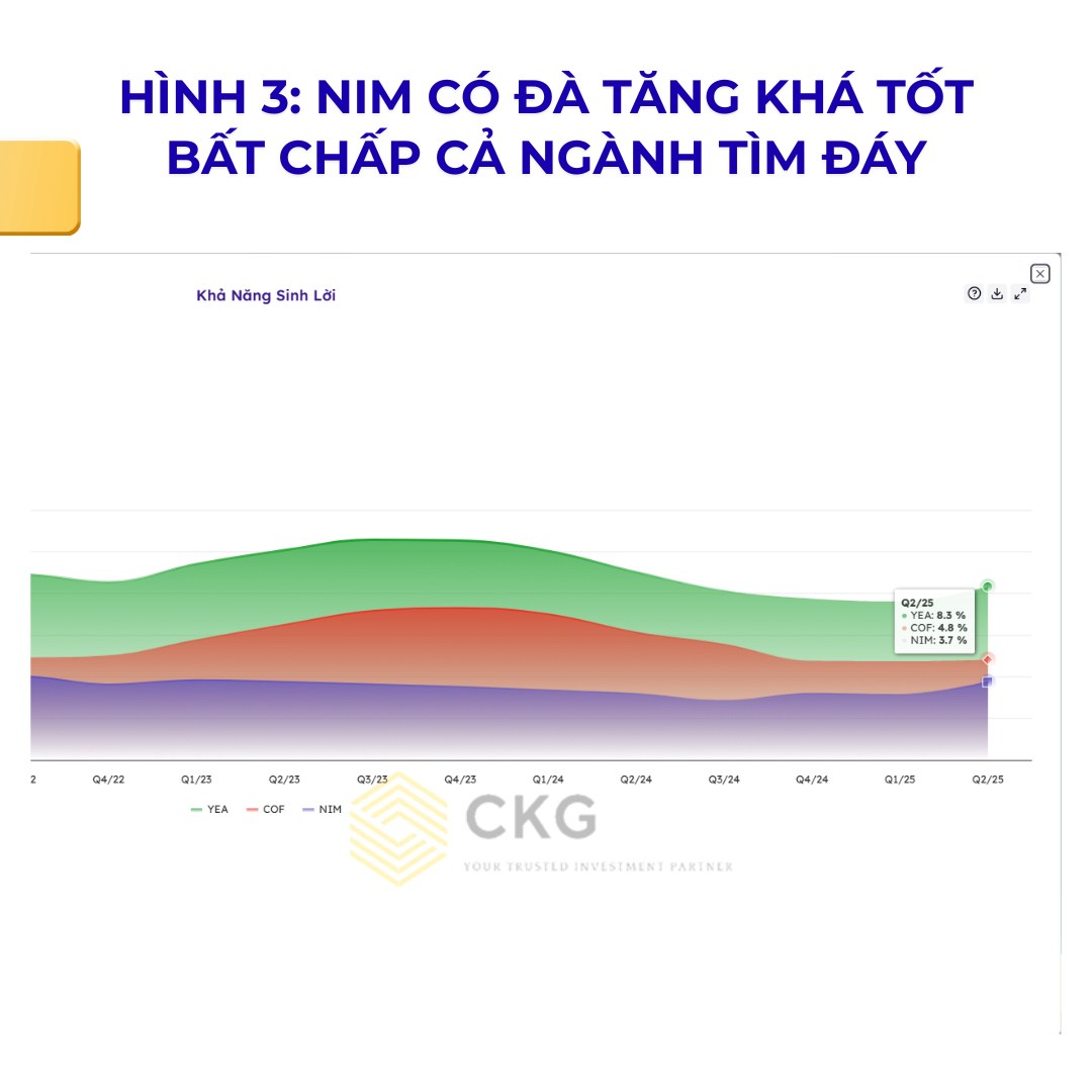 SHB - Con số KQKD sau đà tăng giá thần tốc