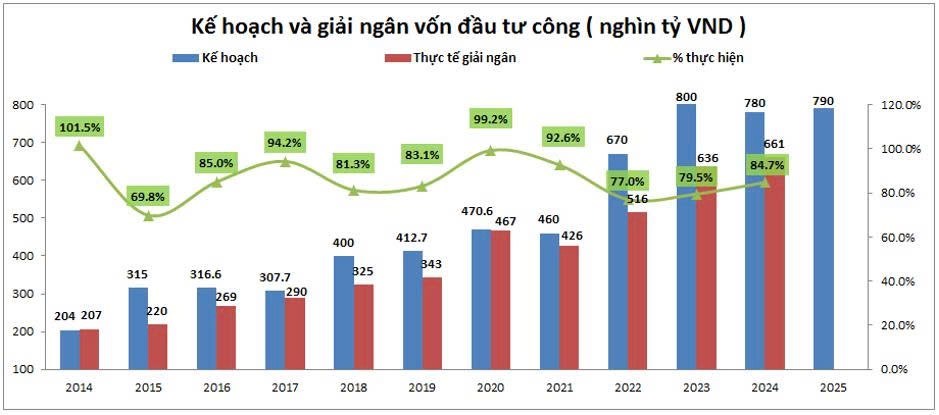 Đầu tư công tạo bệ phóng gdp tăng trưởng 8% - Triển vọng cổ phiếu VCG!