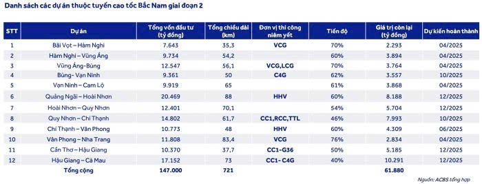 Đầu tư công tạo bệ phóng gdp tăng trưởng 8% - Triển vọng cổ phiếu VCG!