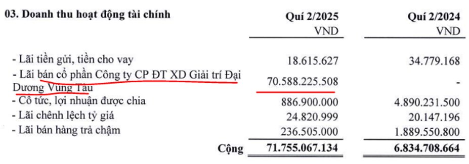 HDC – Đà tăng giá tới từ đâu