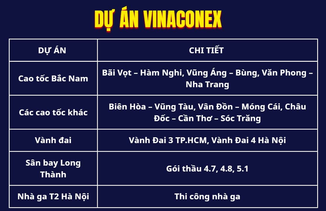 Đầu tư công tạo bệ phóng gdp tăng trưởng 8% - Triển vọng cổ phiếu VCG!