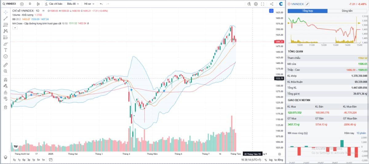 Tháng mới, chọn lọc cổ