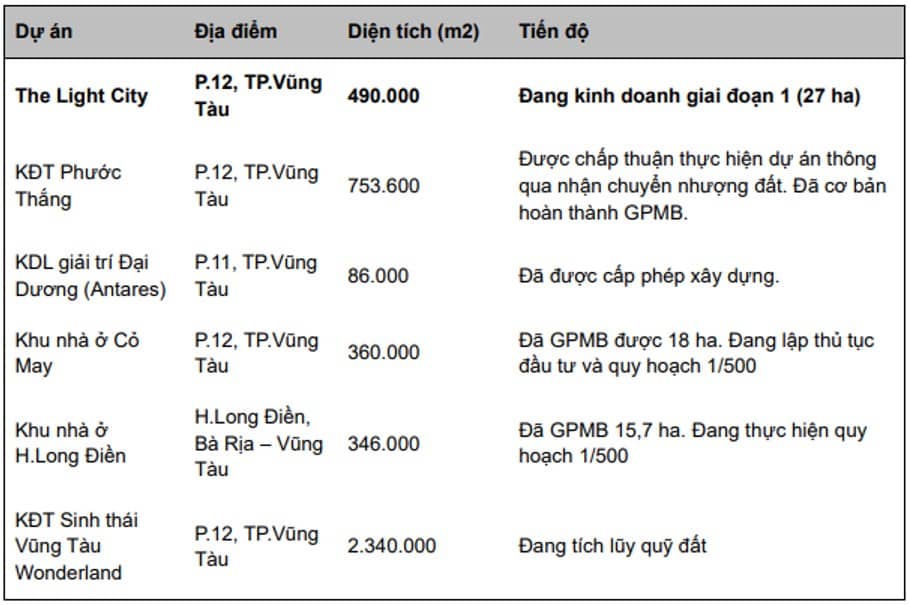 HDC – Đà tăng giá tới từ đâu