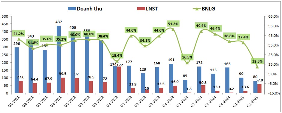 HDC – Đà tăng giá tới từ đâu