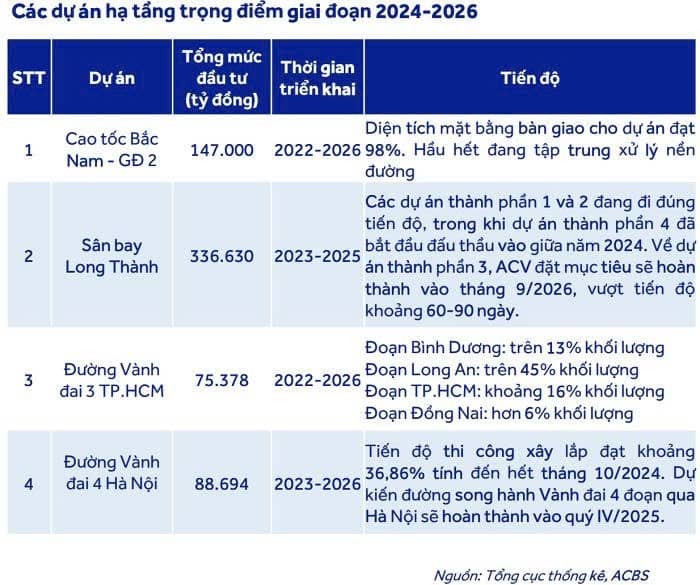 Đầu tư công tạo bệ phóng gdp tăng trưởng 8% - Triển vọng cổ phiếu VCG!