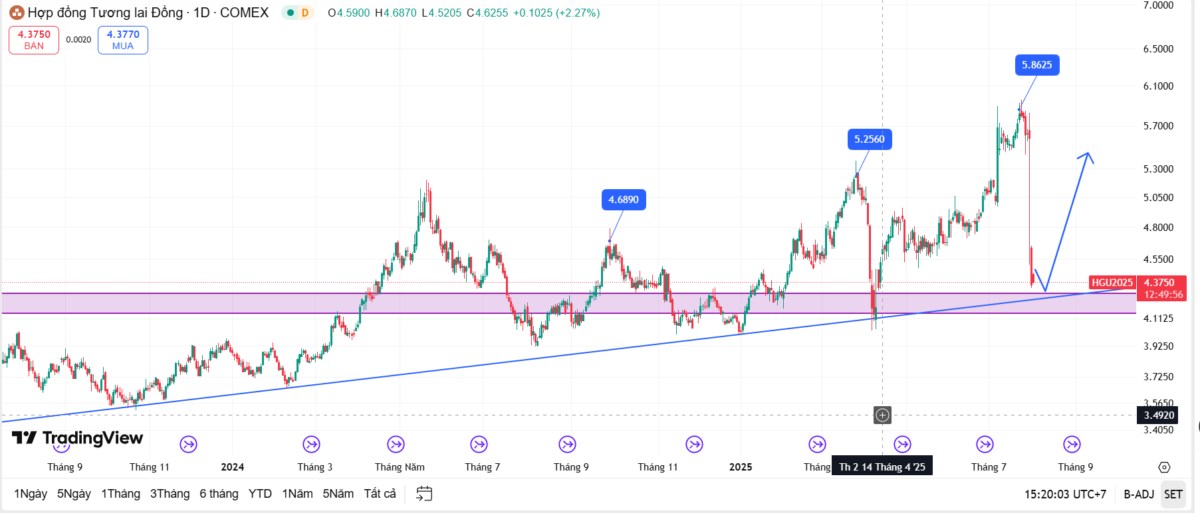 Mỹ áp thuế mạnh tay: Canada chịu mức cao nhất 35%, hàng chục đối tác khác bị ảnh hưởng