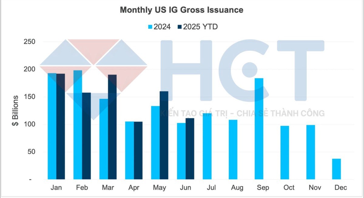 Room tín dụng mở rộng: Fed chơi lớn với quân bài SLR