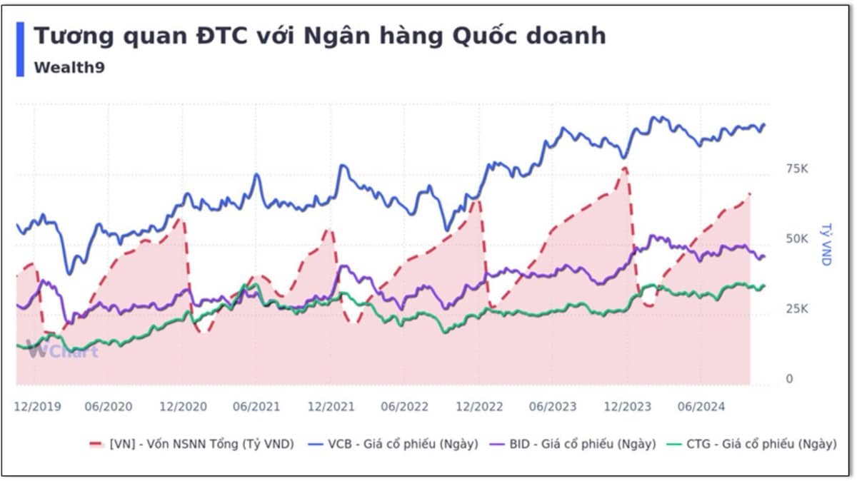 Tại sao trong các ngân hàng tôi lại chọn CTG?