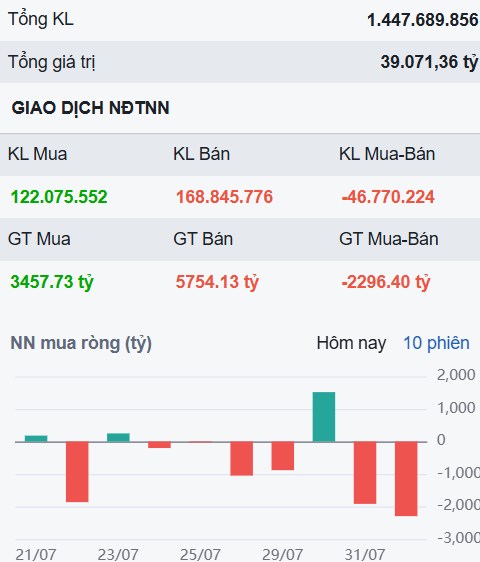 Sự phục hồi vẫn rất yếu ớt - Chỉ còn đúng 2 cổ phiếu đủ an toàn để mua!