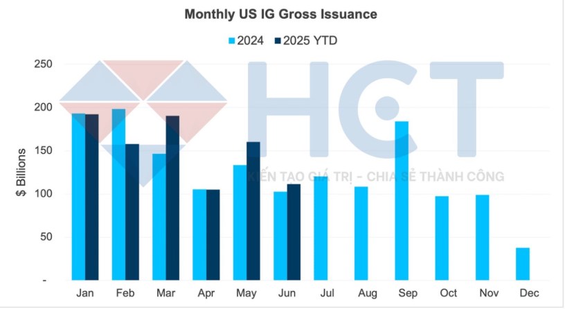 📰 Fed và chiến lược SLR: Cú xoay chính sách giữa bối cảnh thị trường căng thẳng