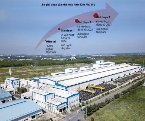 Tôn Nam Kim: Trải thảm 6.200 tỷ cho “siêu chu kỳ” thép xuất khẩu. Tín hiệu lạ sau bức màn đỏ của ngành  ...