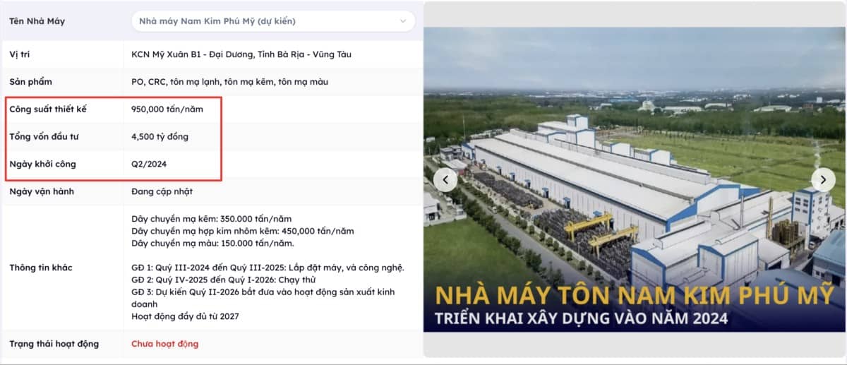 Tôn Nam Kim: Trải thảm 6.200 tỷ cho “siêu chu kỳ” thép xuất khẩu. Tín hiệu lạ sau bức màn đỏ của ngành  ...