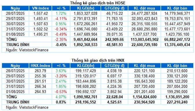 3 Mã BĐS CK - Càng Giảm Càng Mua- Phi Mạnh Tuần Sau