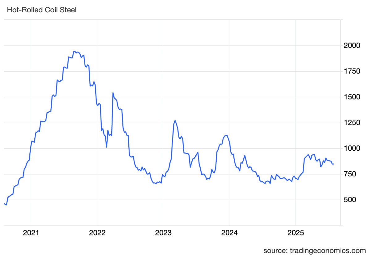 Tôn Nam Kim: Trải thảm 6.200 tỷ cho “siêu chu kỳ” thép xuất khẩu. Tín hiệu lạ sau bức màn đỏ của ngành  ...