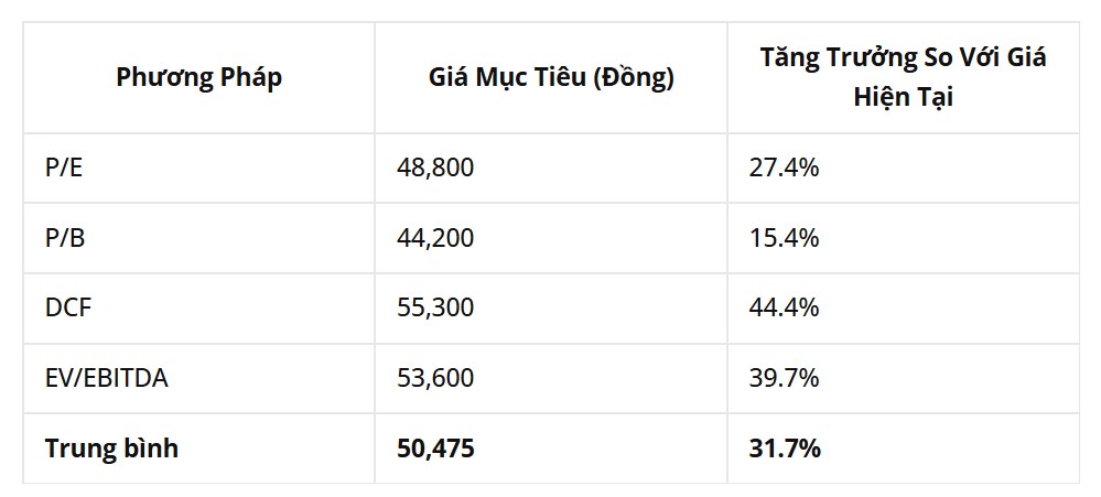 Báo cáo phân tích đầu tư cổ phiếu VEA