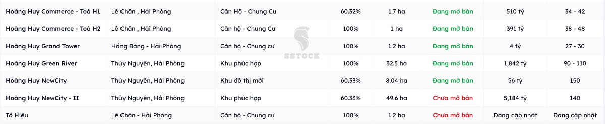 TCH - HỆ SINH THÁI VƯỢT TRỘI - TÁI CẤU TRÚC KHAI PHÁ TIỀM NĂNG TỪ QUỸ ĐẤT VÀNG . I. Tổng quan cổ phiếu  ...