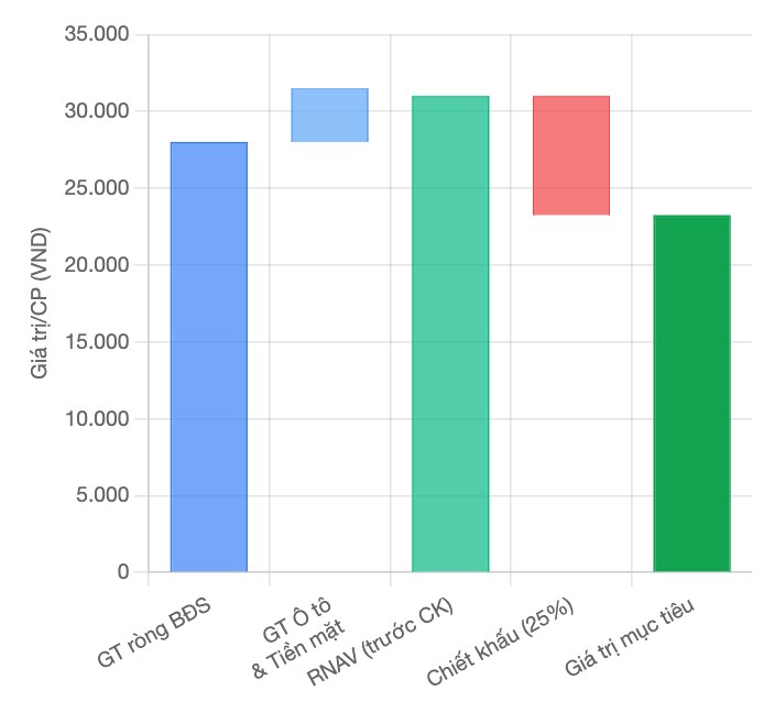 TCH - HỆ SINH THÁI VƯỢT TRỘI - TÁI CẤU TRÚC KHAI PHÁ TIỀM NĂNG TỪ QUỸ ĐẤT VÀNG . I. Tổng quan cổ phiếu  ...